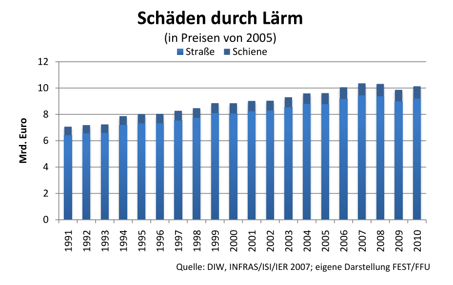 nwi 2.0 l&auml;rm